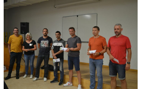 Bilan Championnat